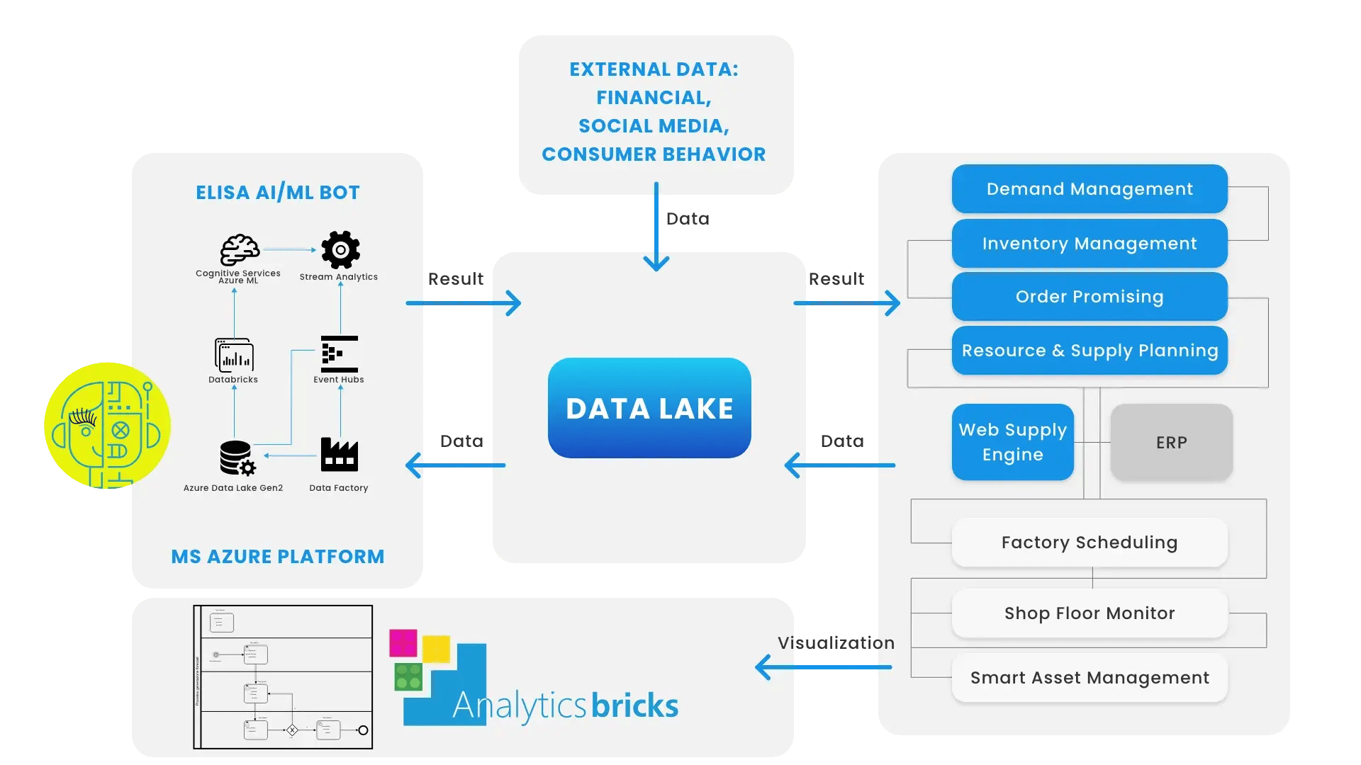 data_lake_review